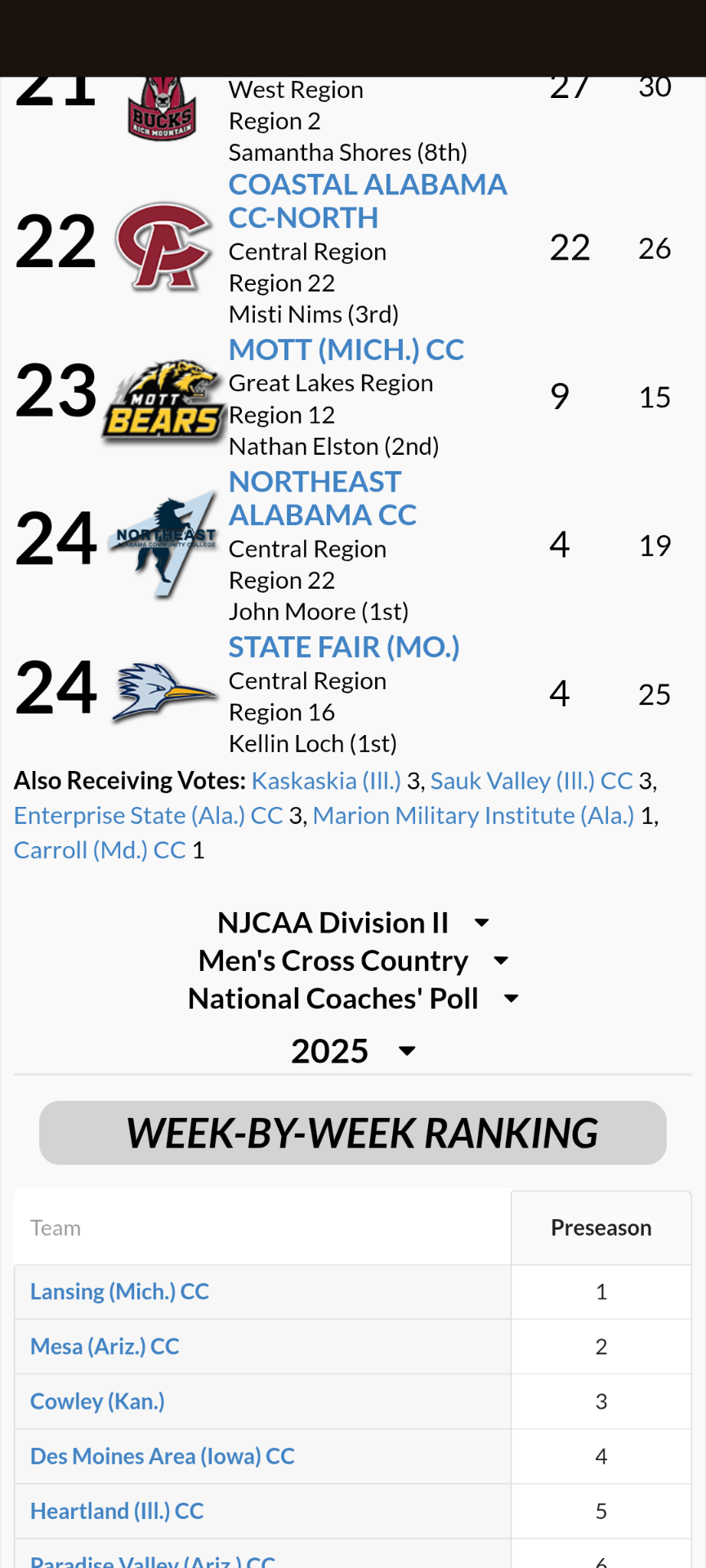Men's XC Receives Votes in Preseason Poll